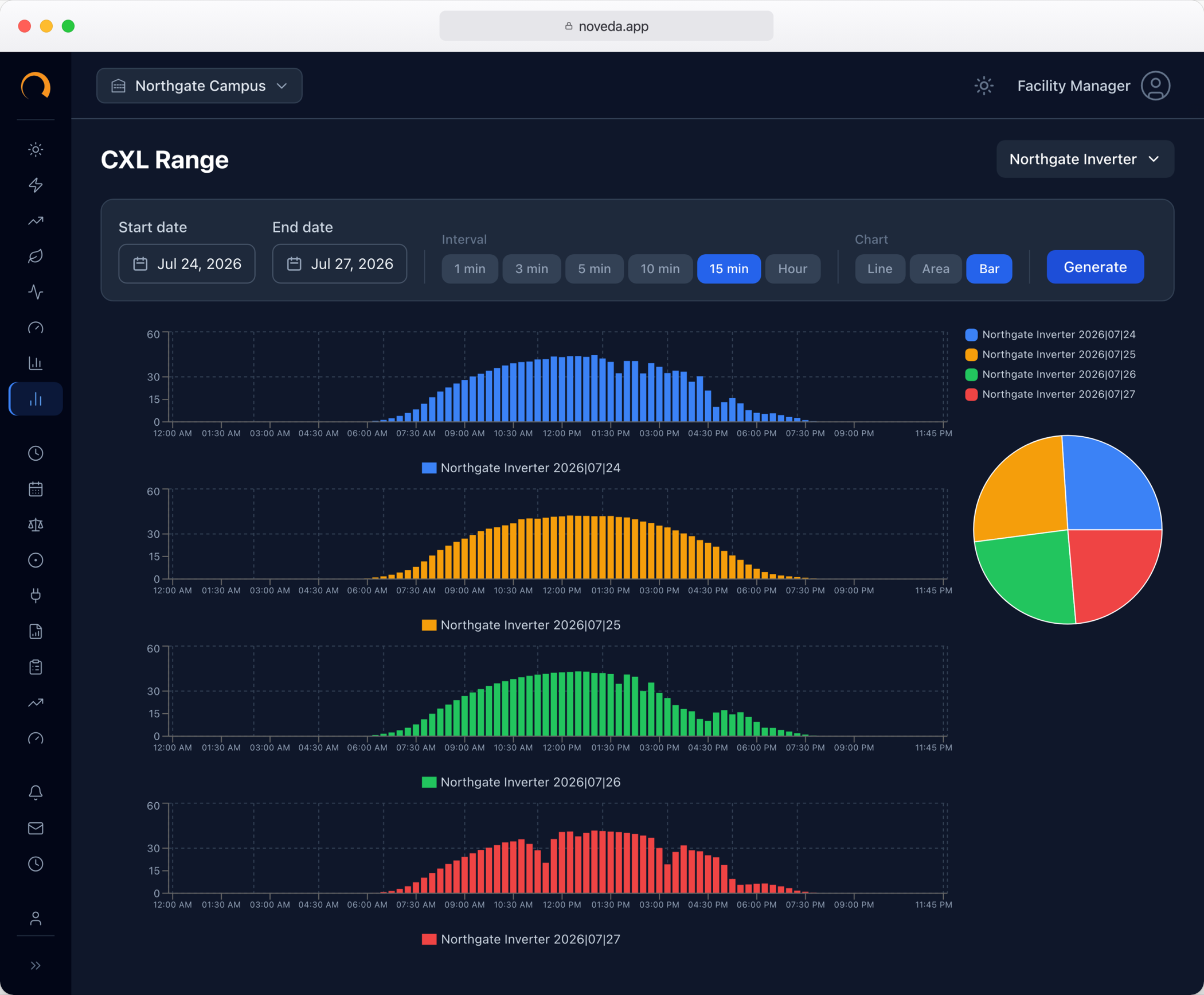 EnergyFlow CXL interval load range dashboard