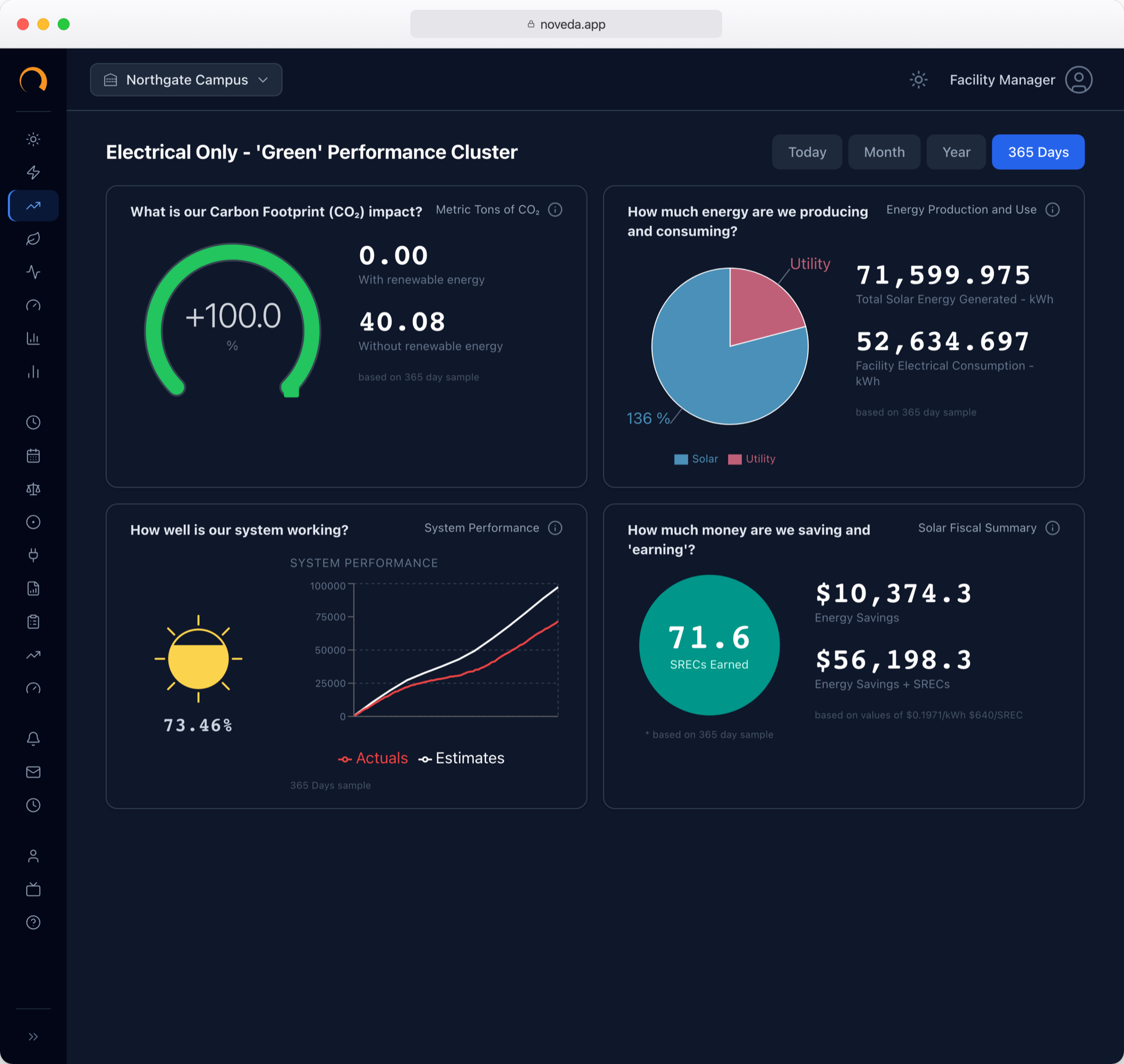 Noveda performance dashboard showing savings and system health