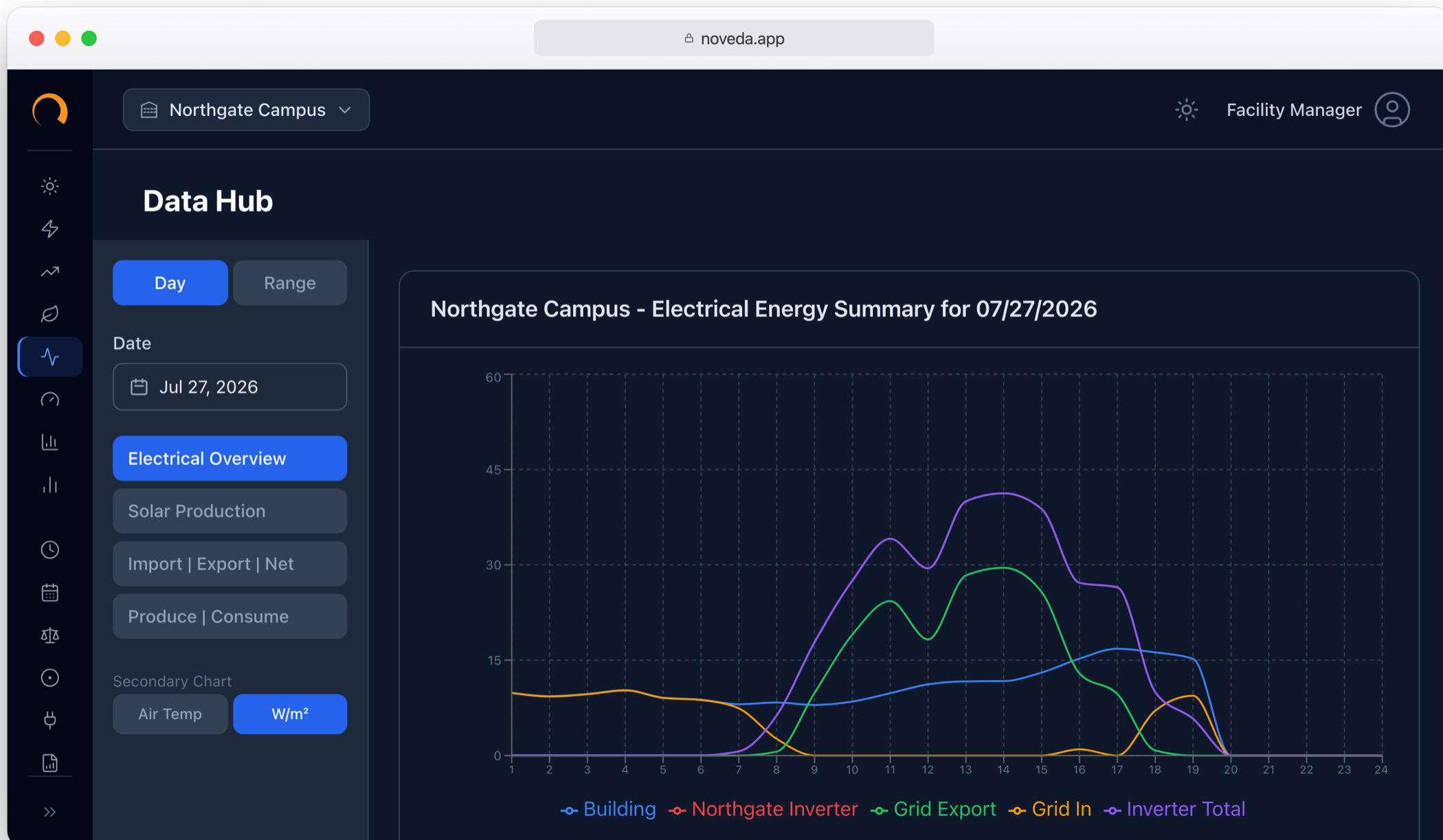 Noveda Data Hub electrical energy summary dashboard