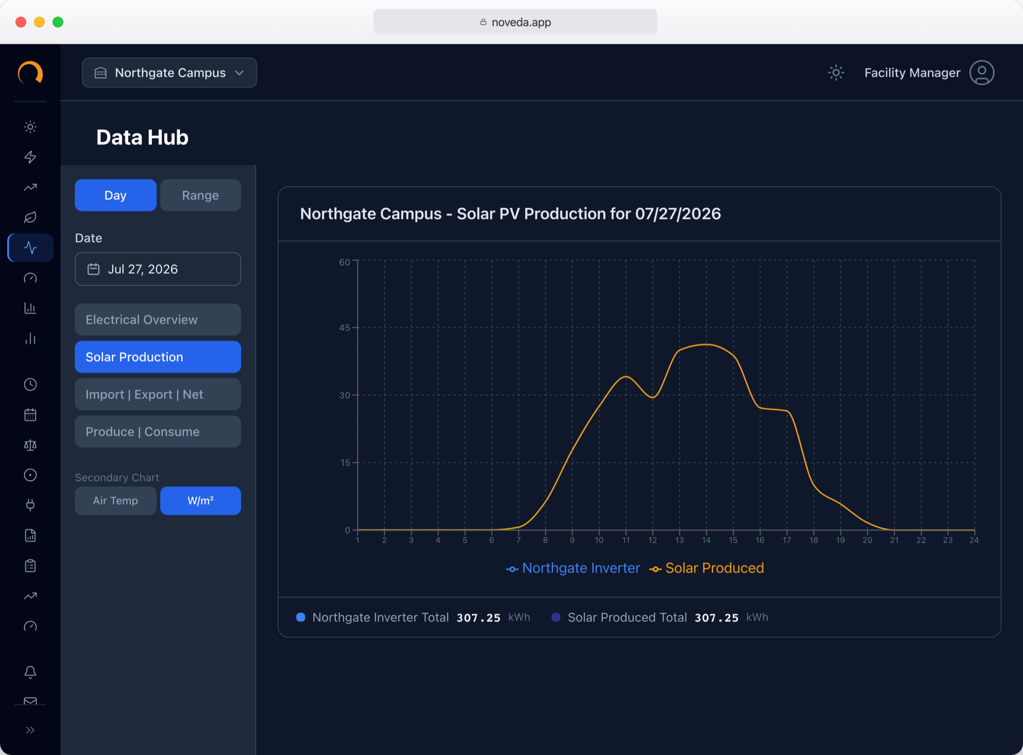 Noveda Data Hub solar PV production dashboard