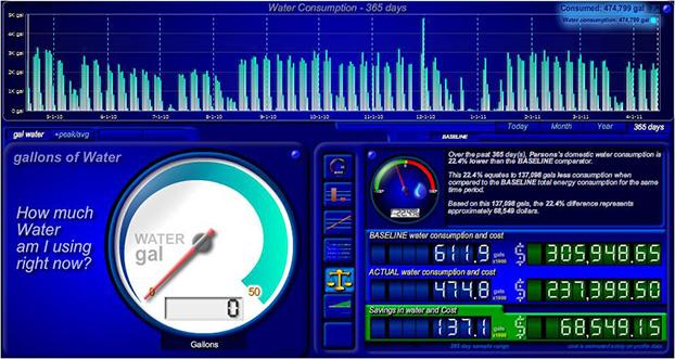 Water monitoring dashboard